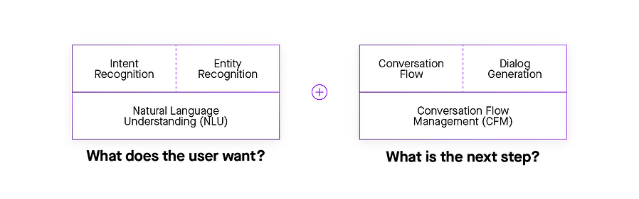 understanding and conversation flow management