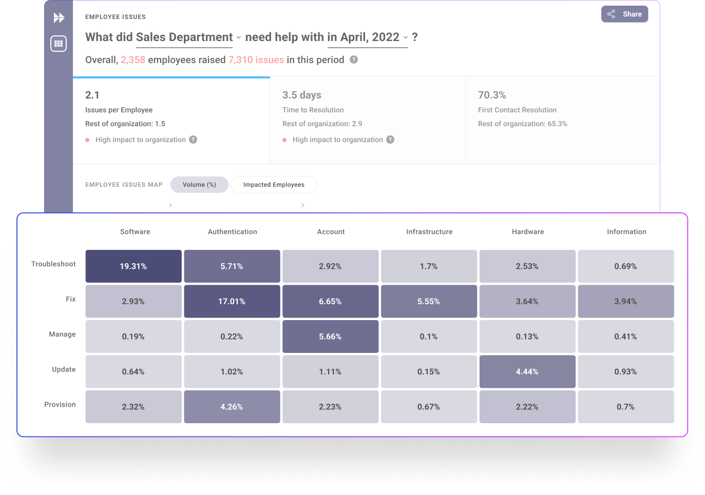 story behind support tickets