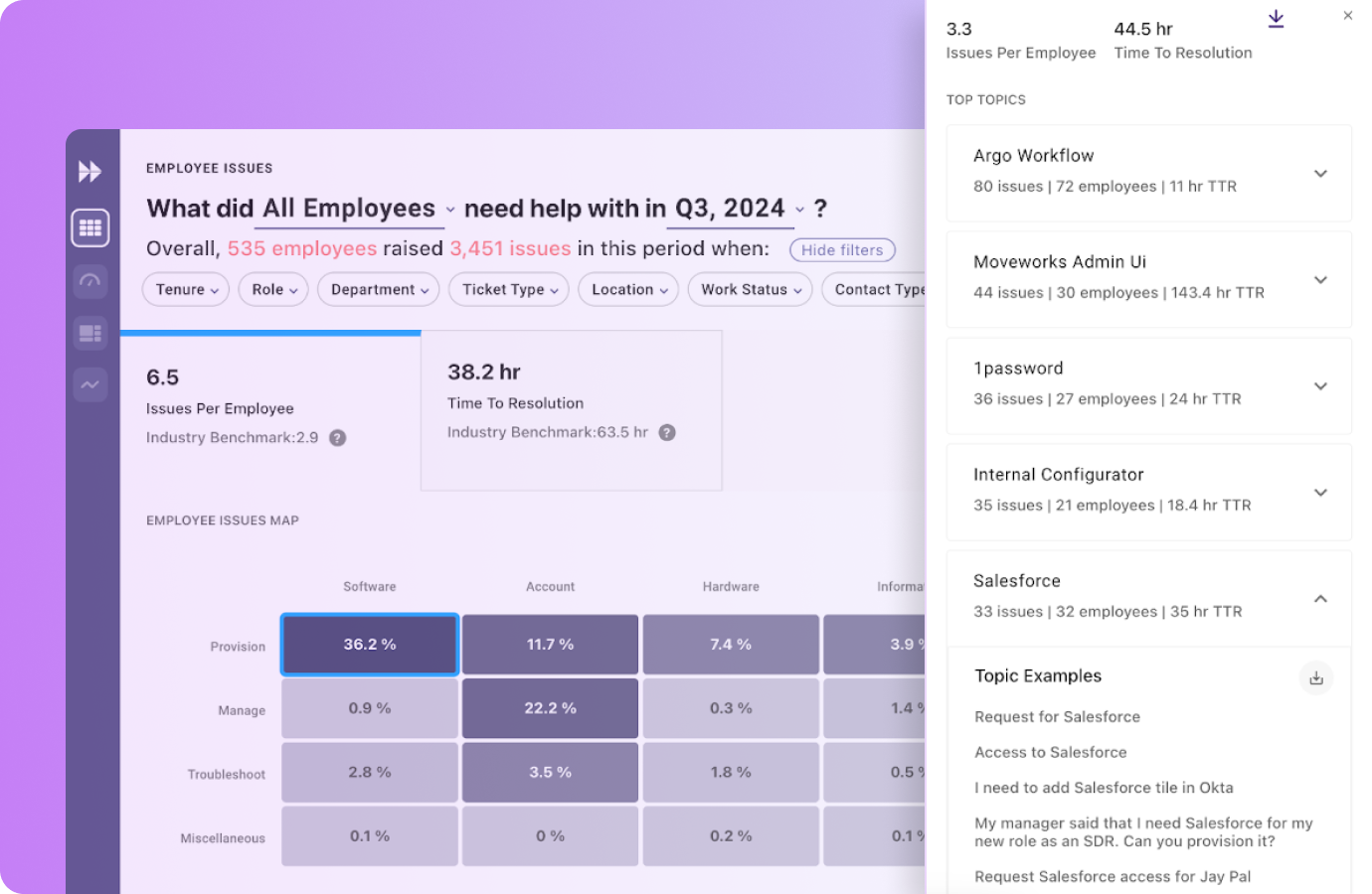 detailed-performance-dashboard-highlighting-top-topics