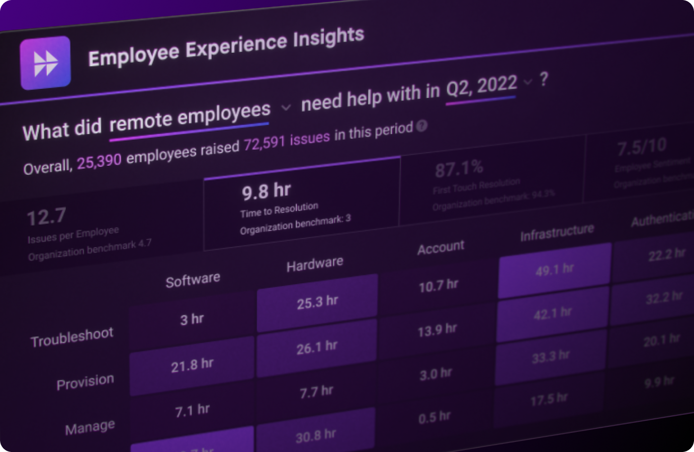 employee-experience-insights-dashboard