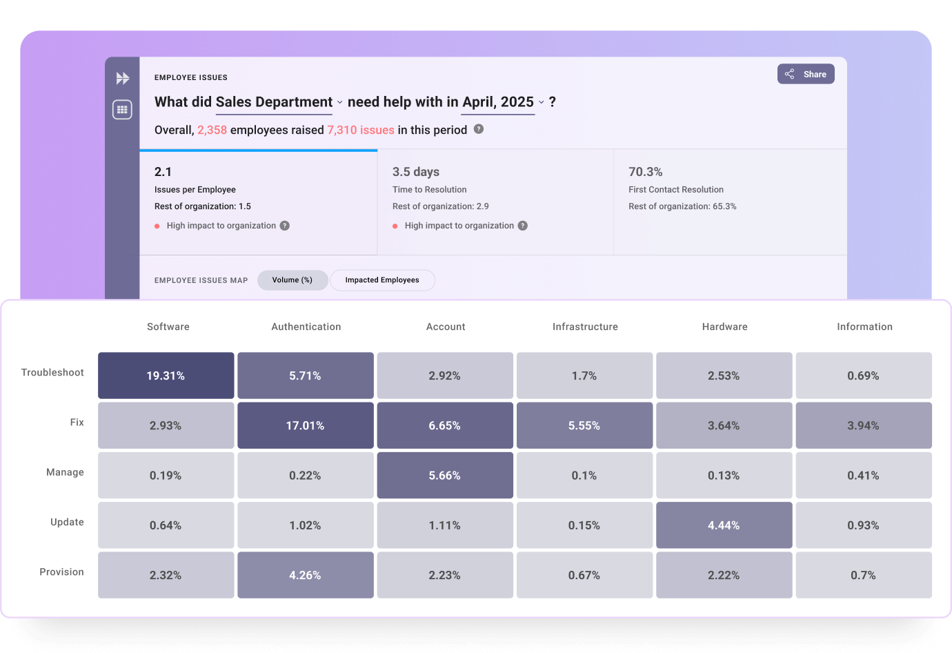 data-driven-approach-to-automation