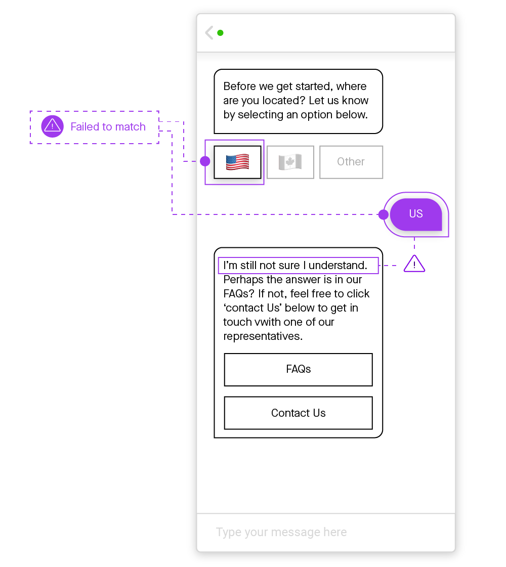 pre scripted responses are not able unexpected user responses