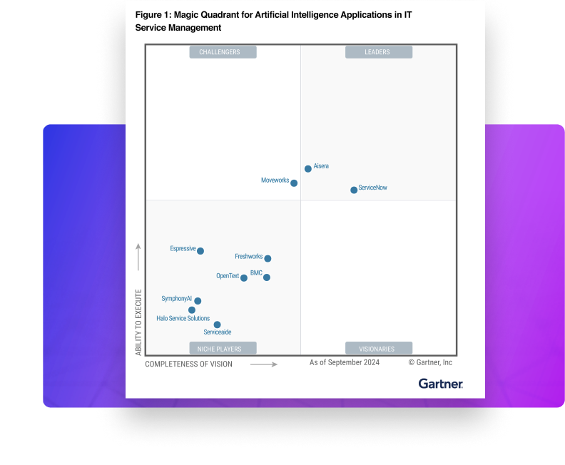 Magic Quadrant 