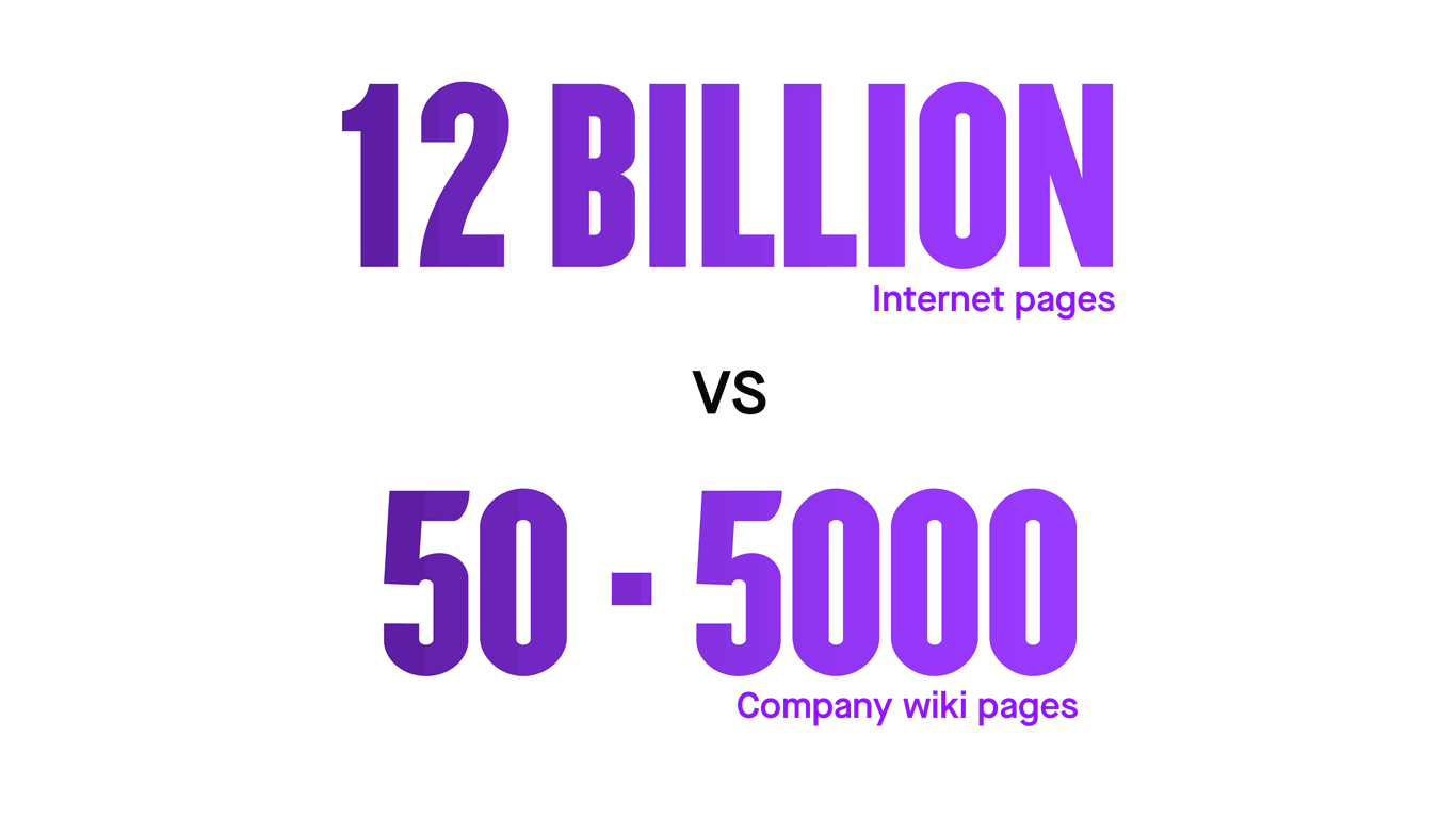 less data mine