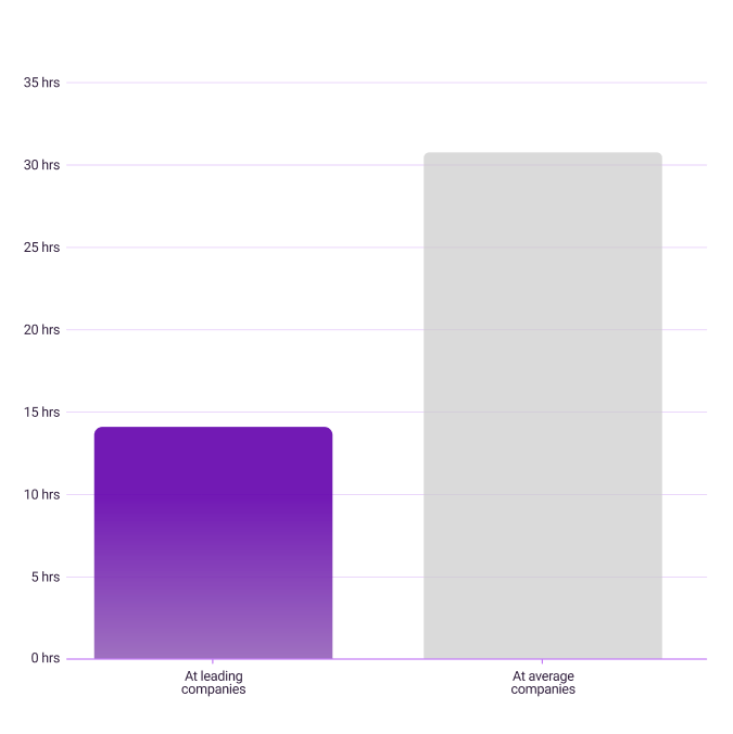 help desk metrics it leaders high touch