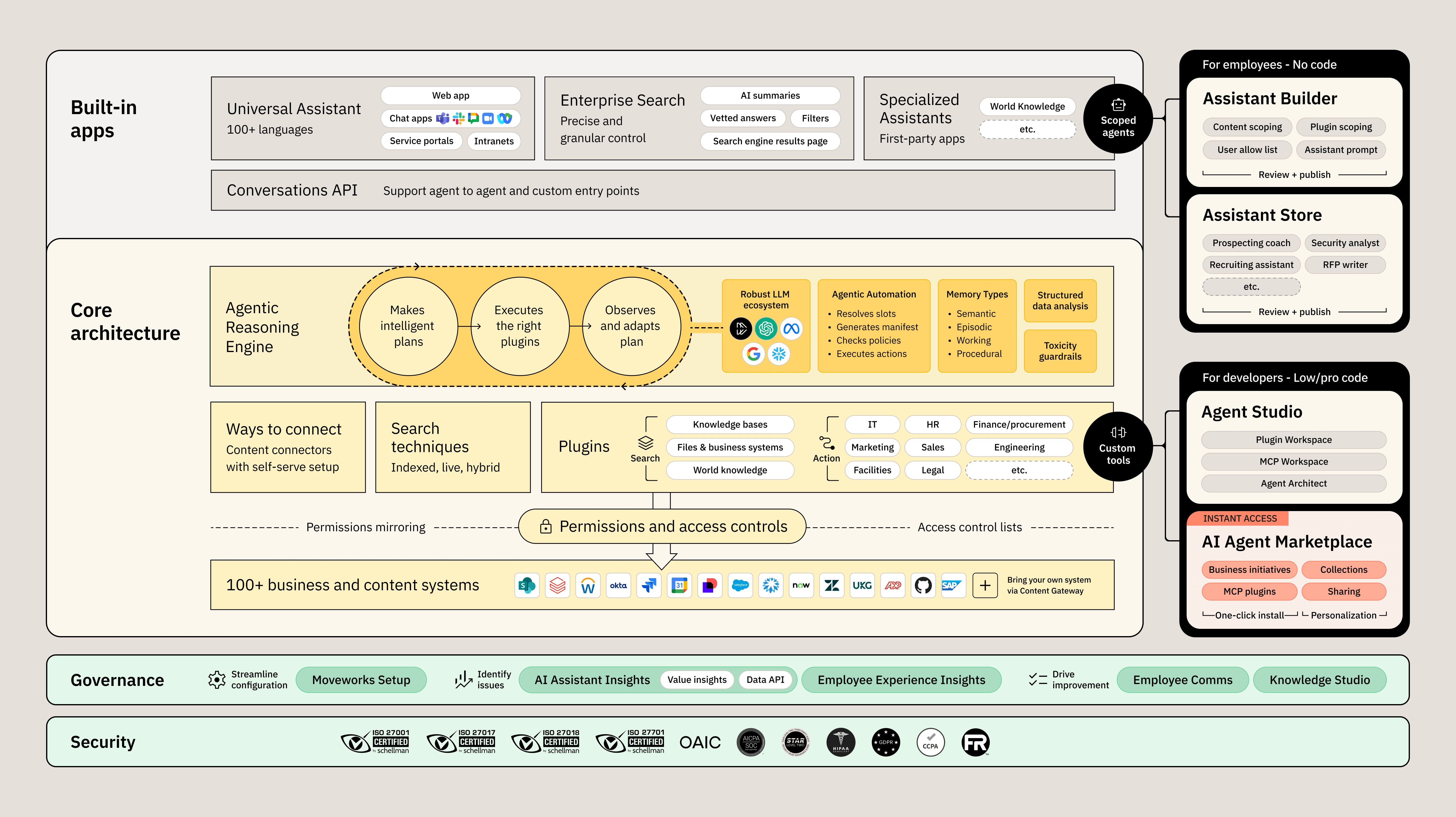 platform-diagram-all