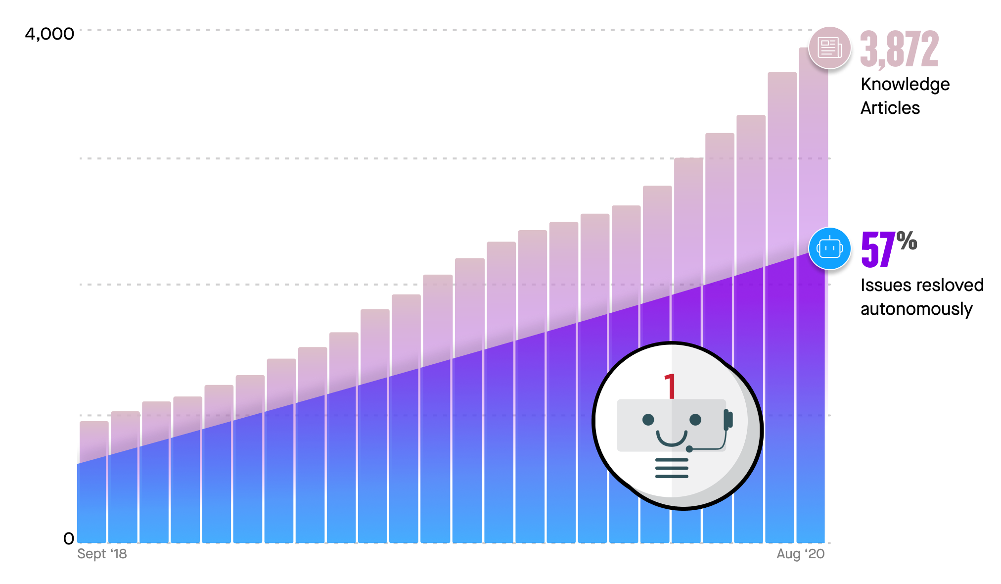 broadcom’s resolution rate