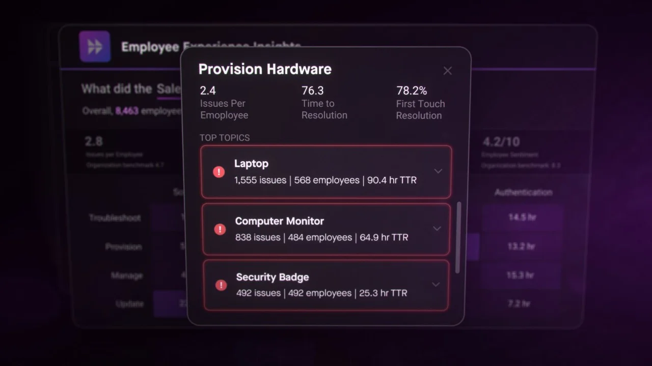 prioritize the initiatives that make the most impact