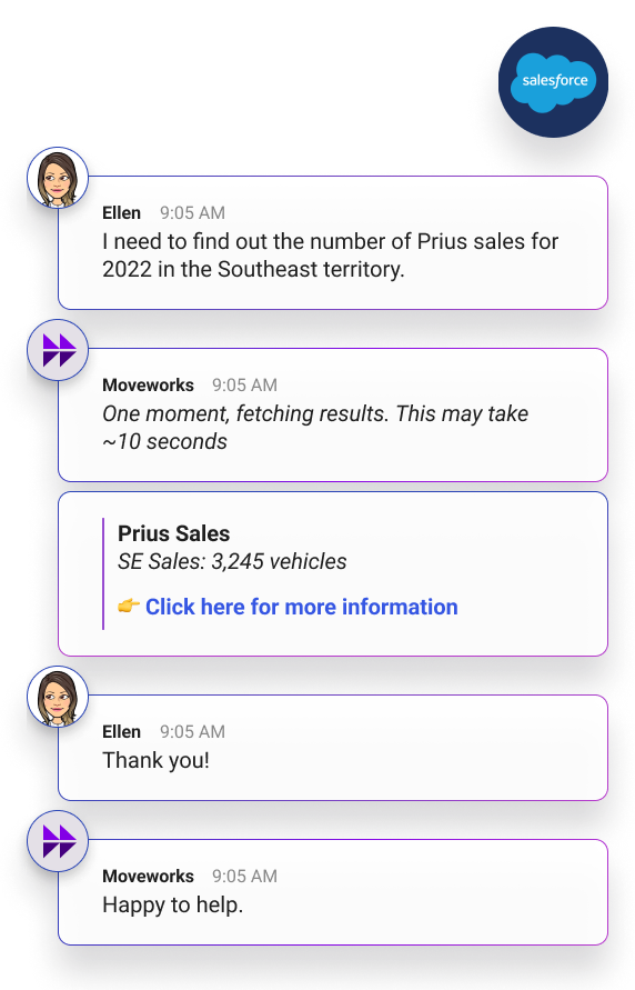 queries prius sales
