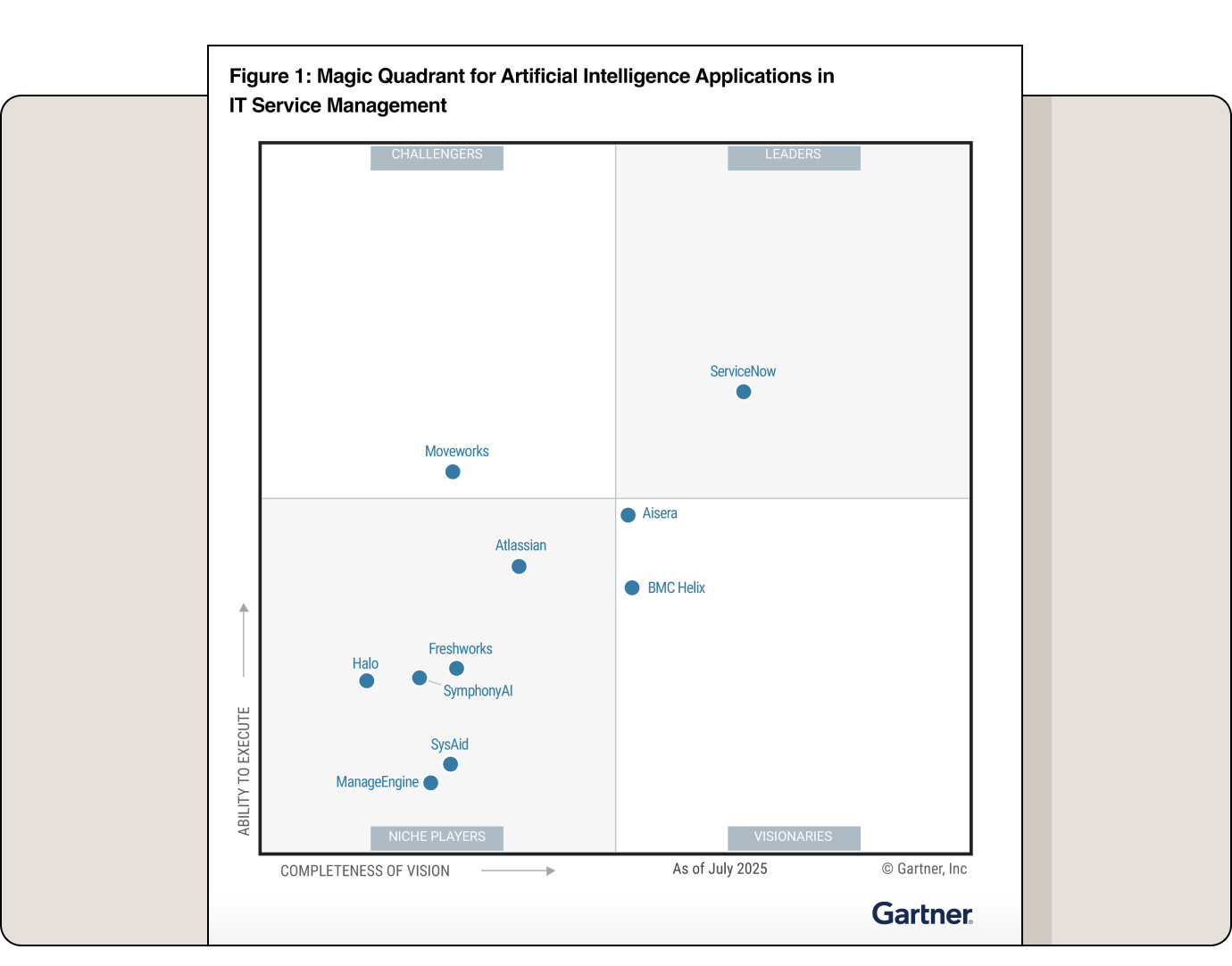 Magic Quadrant 