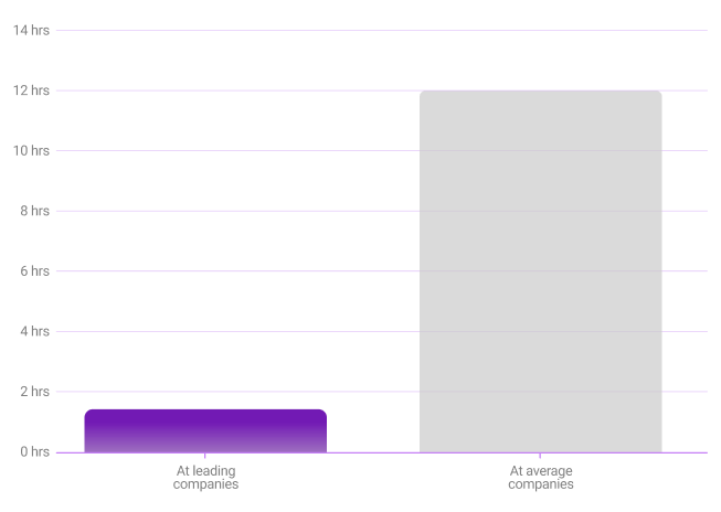 help desk metrics it leaders approval time