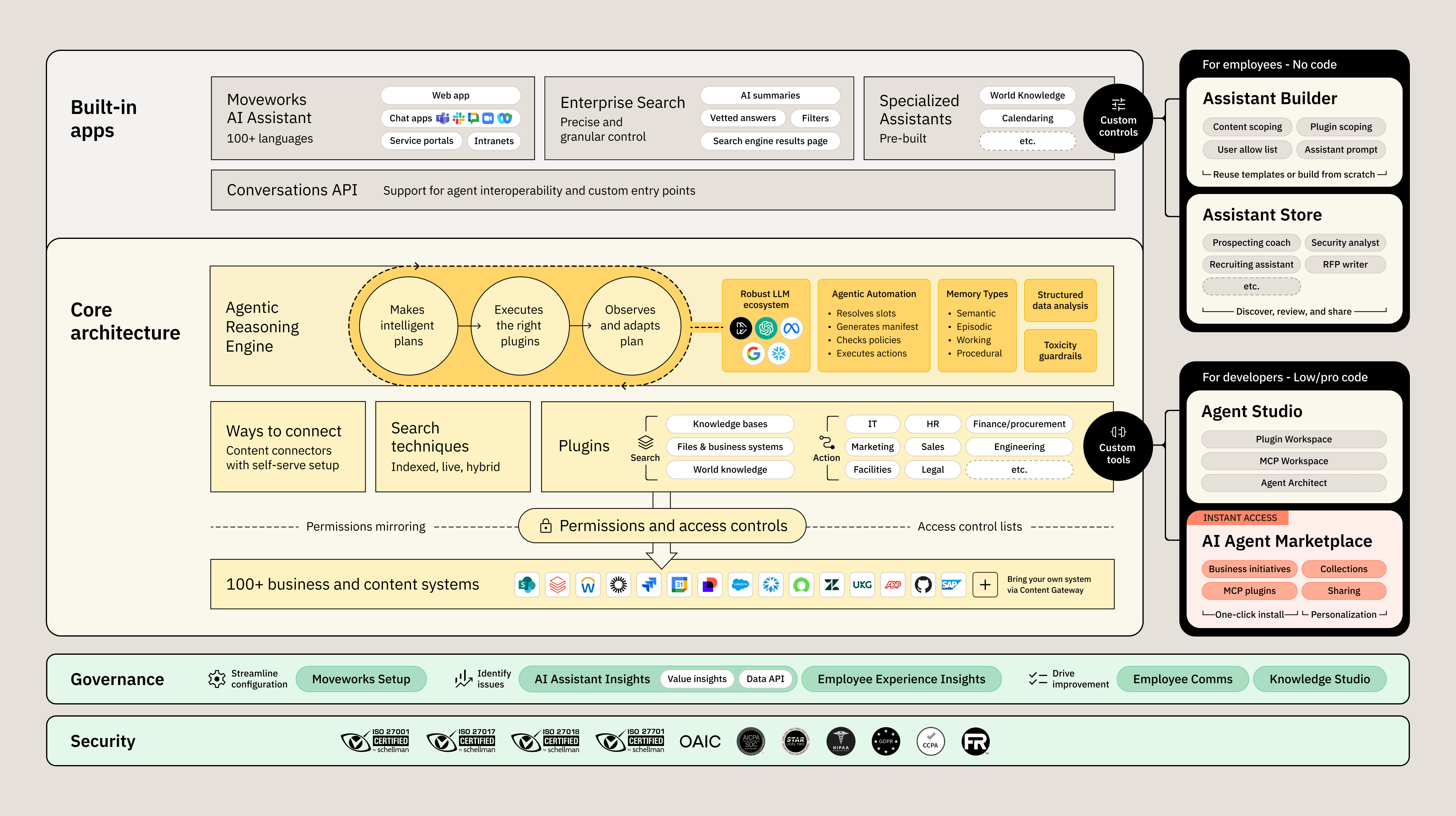 platform-diagram-all