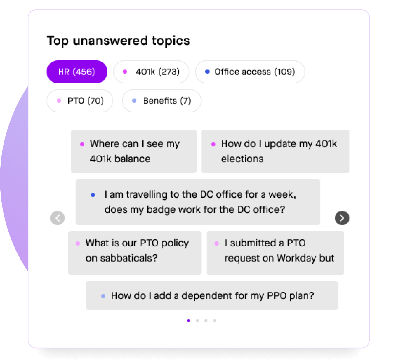 top-unanswered-topics