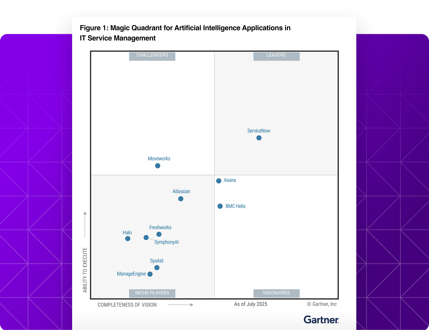 2025-gartner-magic-quadrant-for-artificial-intelligence-applications-in-it-service-management
