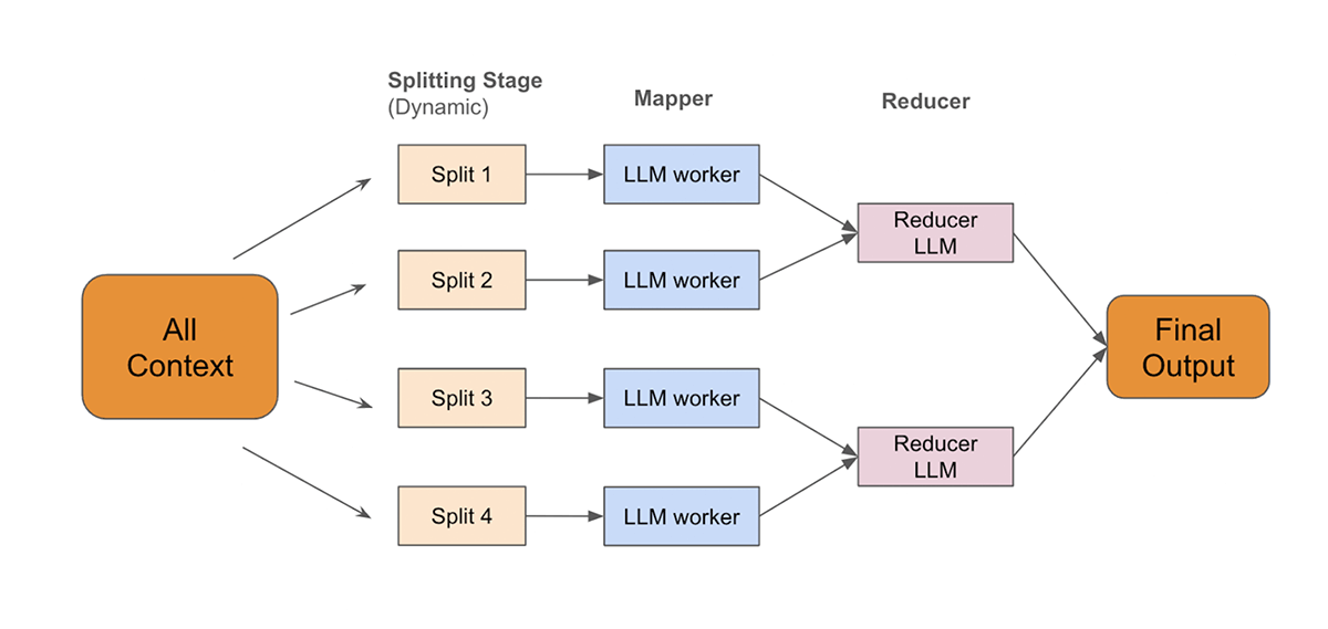 Map-reduce based parallel generation