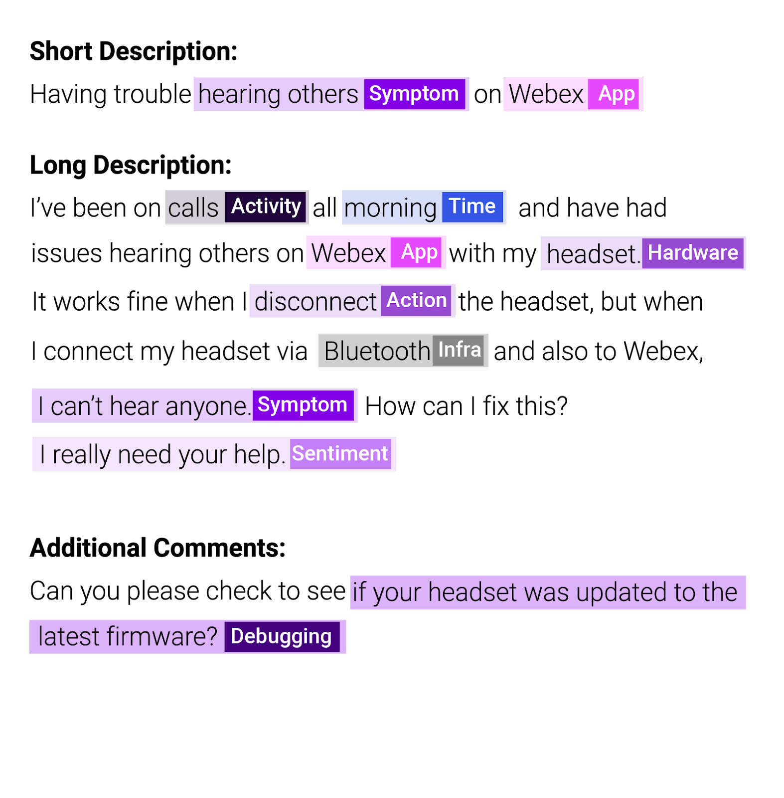 employee experience ensights filters issues intelligently