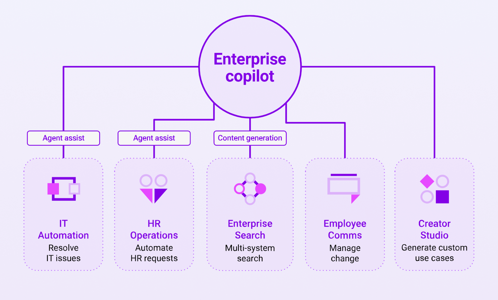 enterprise ai copilot