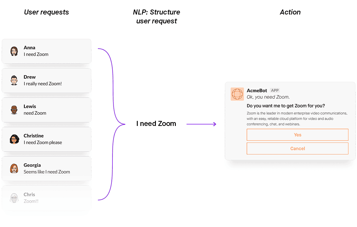 structures ambiguous language nlp