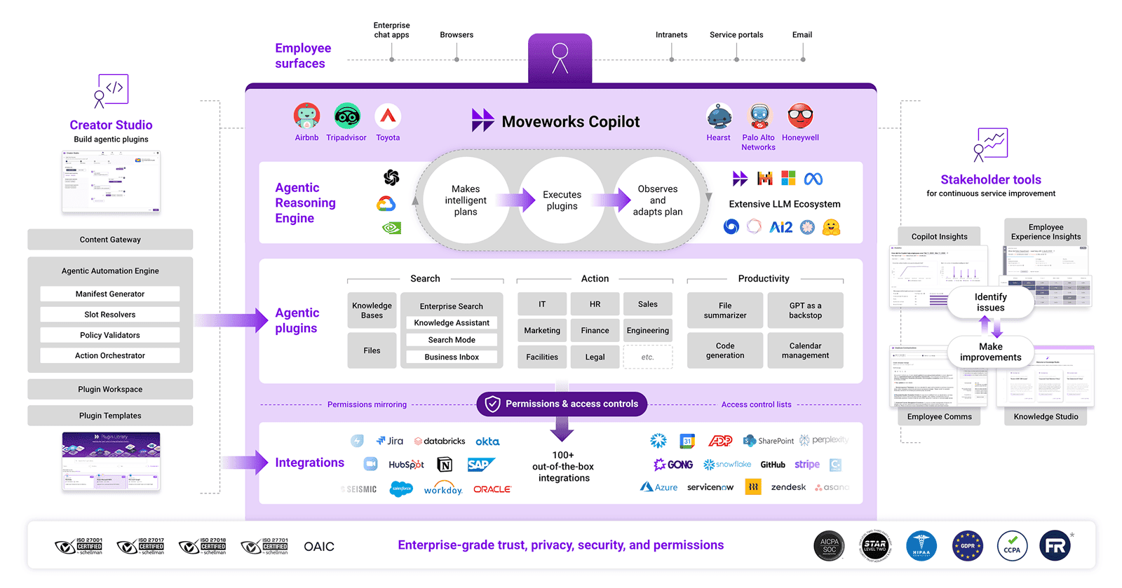 platform-architecture