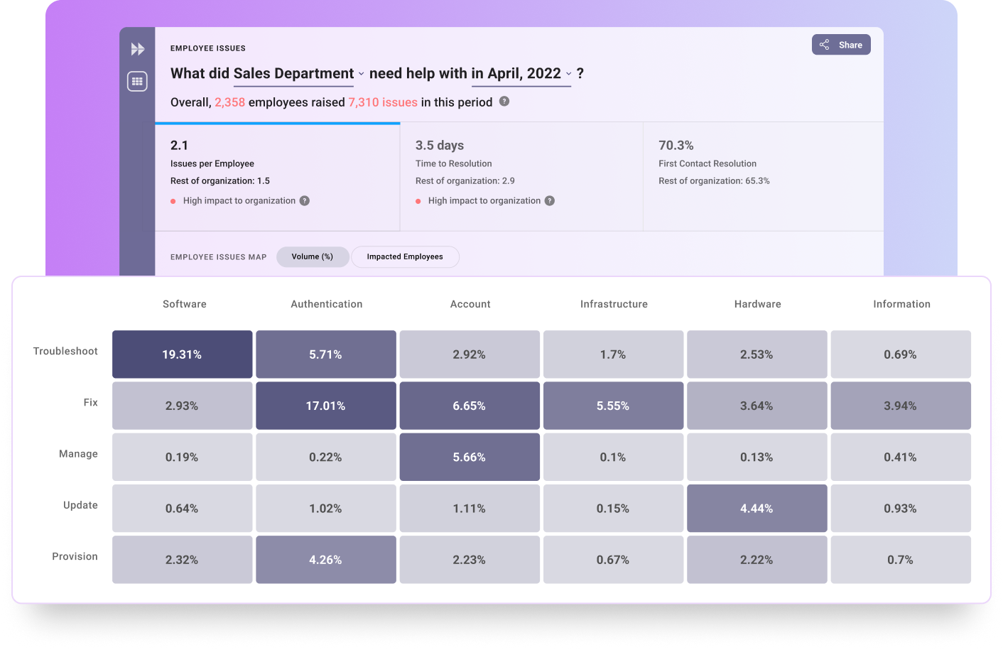 ai-derived-insights-heatmap
