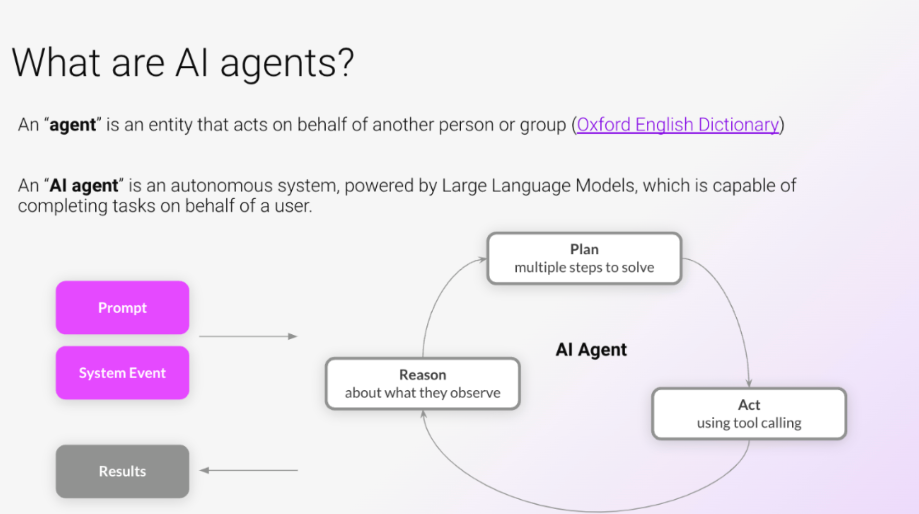 Chart of AI agents showing how agents can plan, act, and reason