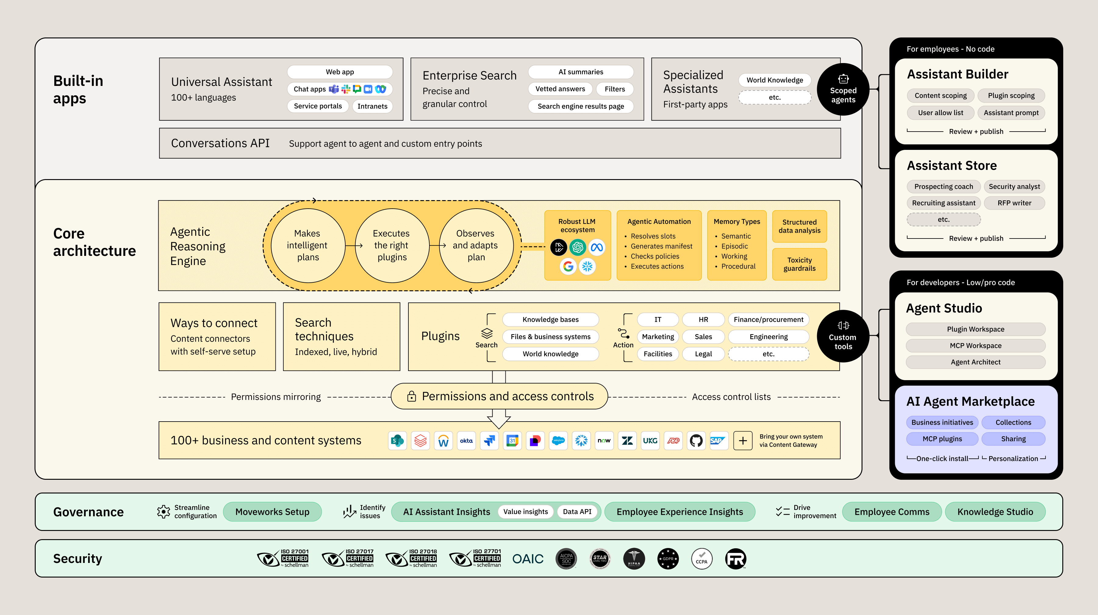 moveworks-ai-assistant-platform-diagram-full