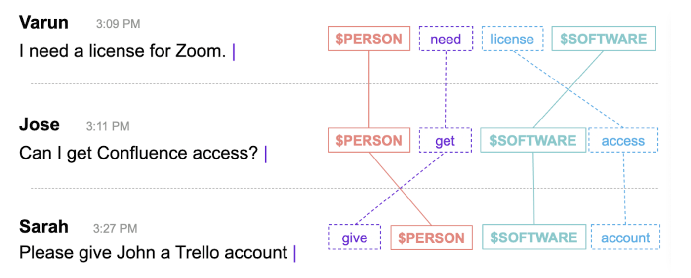 collective learning normalizing entities