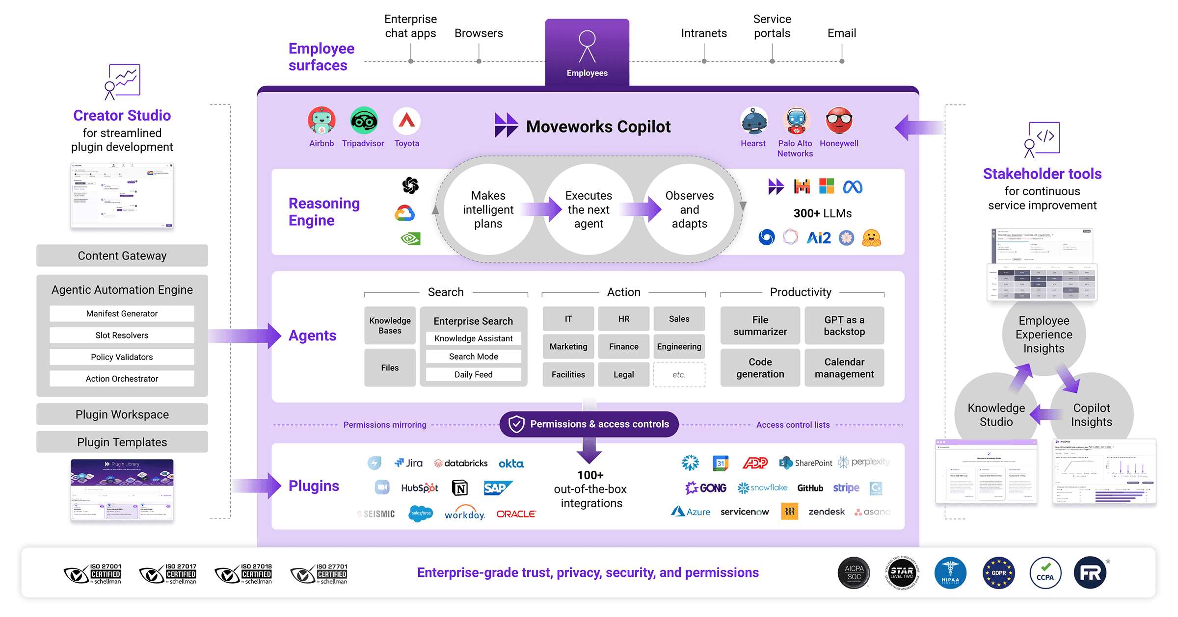 platform-architecture