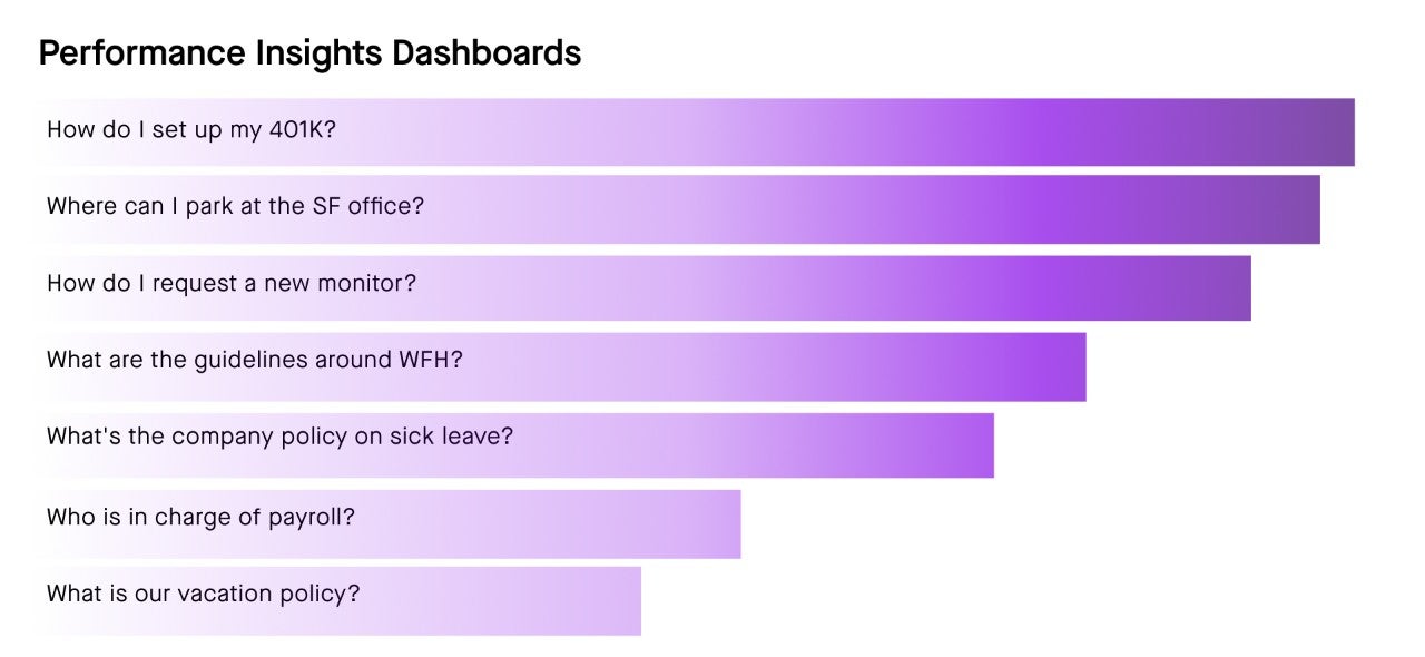 performance insights dashboards