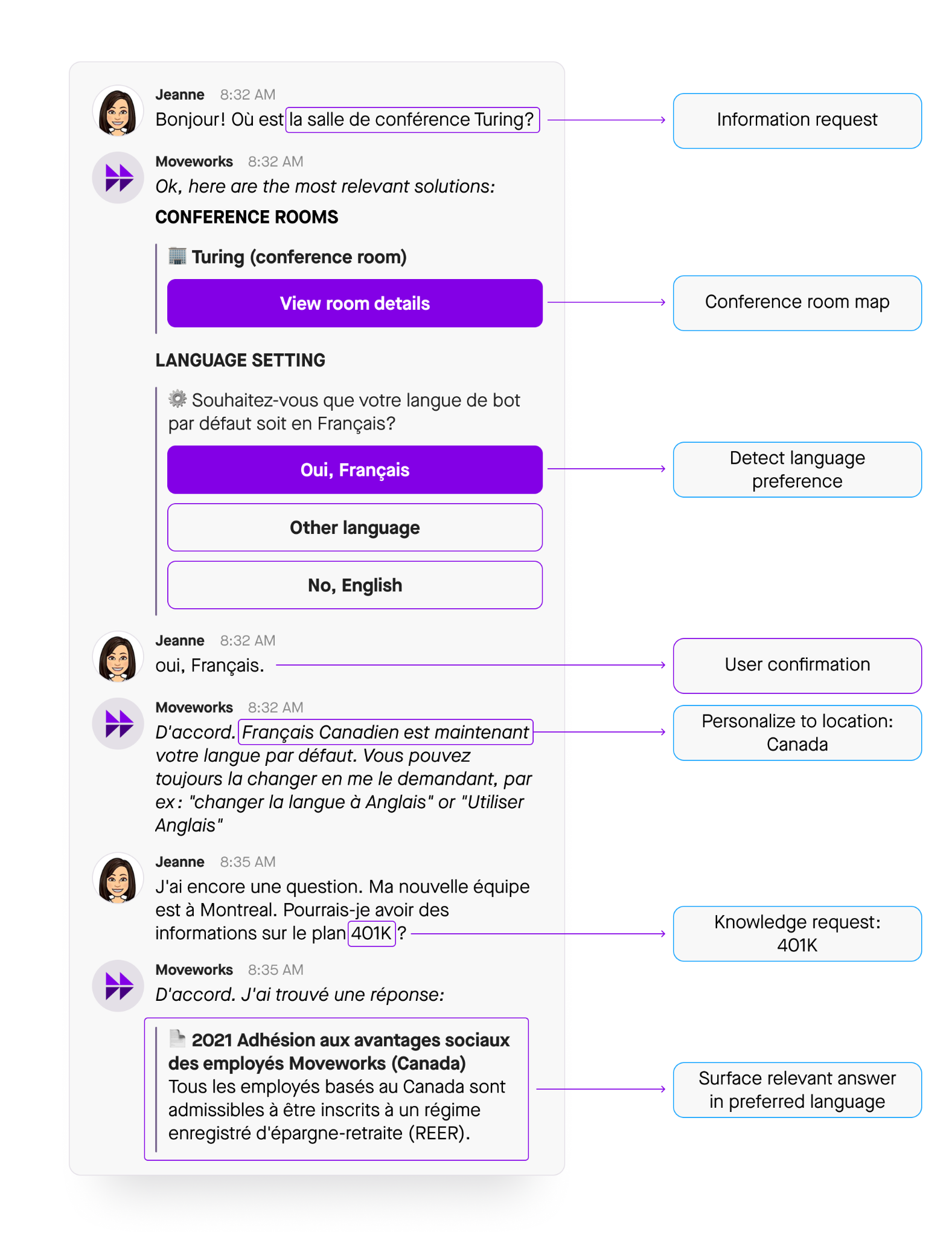 multilingual elavent answers