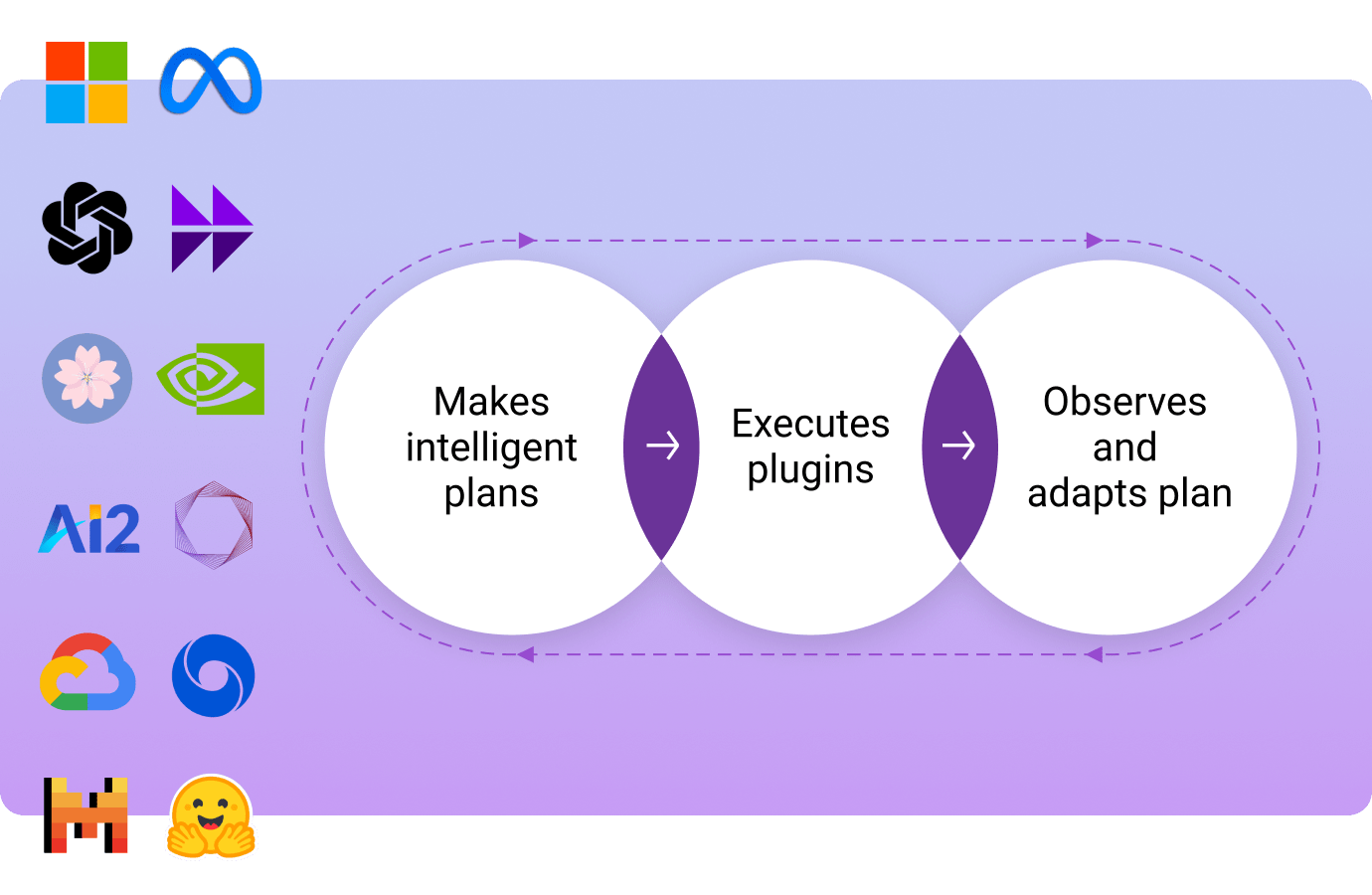 copilot-get-ability-to-plan-and-reason