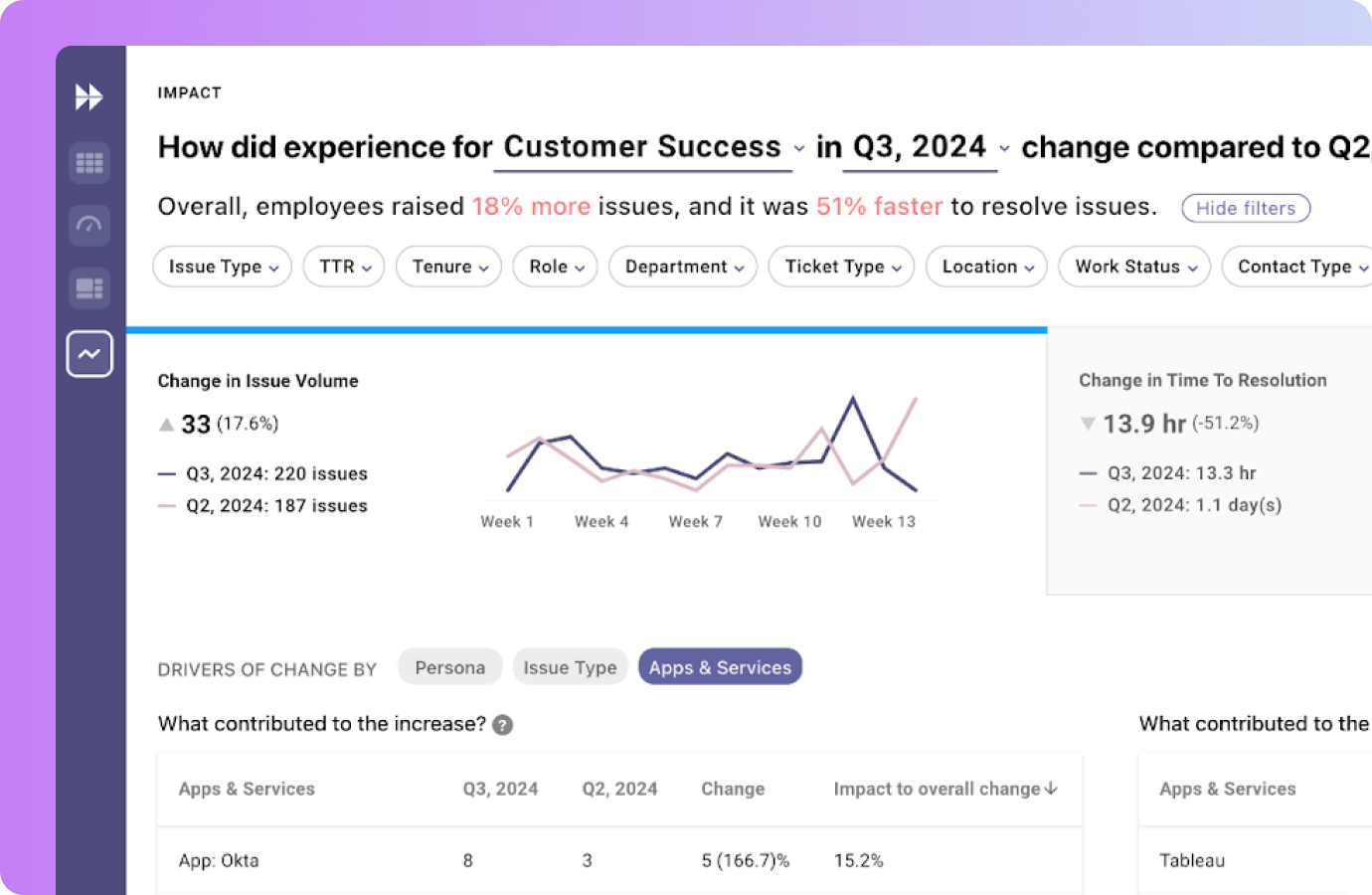 impact-module-highlighting-improvement-in-volume-of-issues